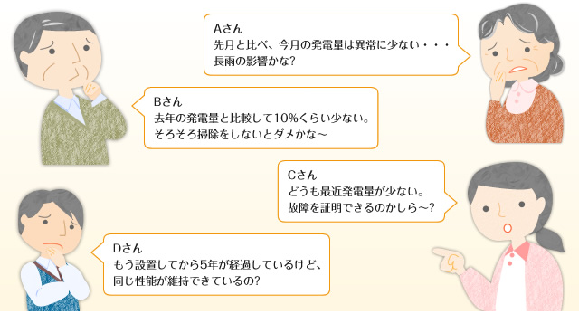 Aさん 先月と比べ、今月の発電量は異常に少ない・・・・・長雨の影響かな? Bさん 去年の発電量と比較して10%くらい少ない。そろそろ掃除をしないとダメかな～ Cさん どうも最近発電量が少ない。故障を証明できるのかしら～? Dさん もう設置してから5年が経過しているけど、同じ性能が維持できているの?